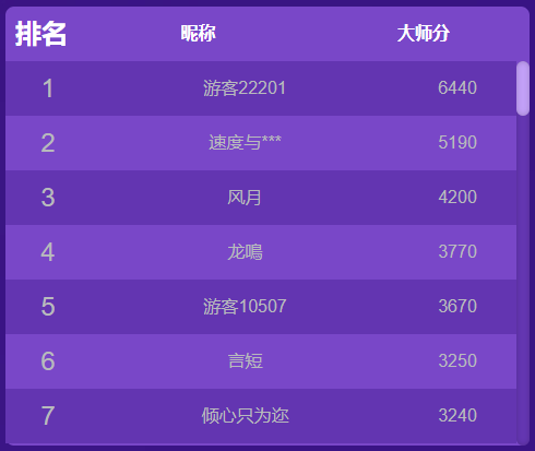 英雄联盟S15入围赛精彩对决iG与T1的生死战